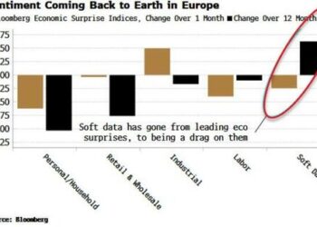 Could Global Upturn Trump Domestic Slowdown For European Stocks?