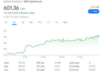 Cry “Havoc!” and Let Slip the Dogs of War