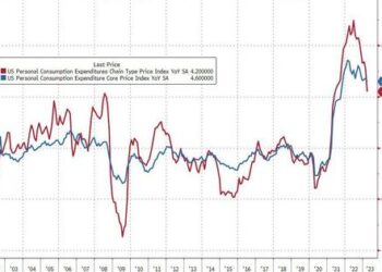 Fed’s Favorite Inflation Indicator Slows Only Marginally, Americans’ Savings Rate Rises To 15-Mo Highs