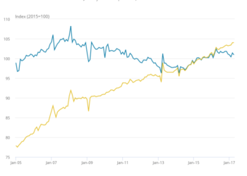 If the Banks Had Bust