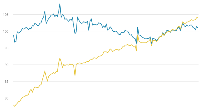 If the Banks Had Bust