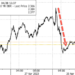 “Stuck In Mud”: Stagflation Risks Soar In Germany After Fresh Data