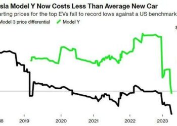 Tesla’s Base Model Y Is Now $759 Cheaper Than The Average New Vehicle In The US