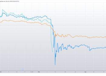 Western Alliance’s CFO Blames ‘Puts’ For Crashing His Stock… Here’s Why That’s Doubtful