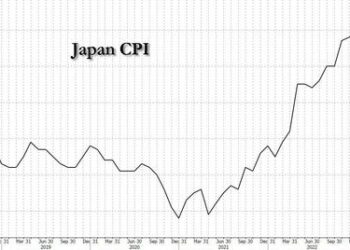 Yen Plummets After BOJ Crushes Hawks: Will Take Up To 1.5 Years To Review Current Policy