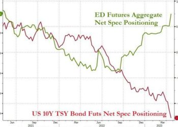 ‘Zombified’ Banks, Soaring US Risk, & Liquidity-Suck Spark Plunge In Stocks & Bond Yields