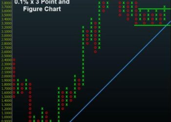 10-Year Yield Seeking Higher Ground On Technical Breakout