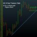 10-Year Yield Seeking Higher Ground On Technical Breakout