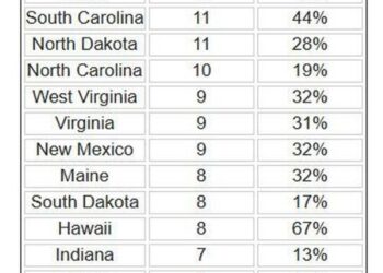 646 Hospitals At Risk Of Closure, Ranked By State