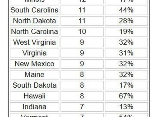 646 Hospitals At Risk Of Closure, Ranked By State
