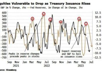 A Debt Ceiling Deal Is Near-Term Risk For Stocks