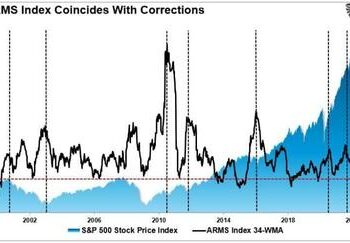 A.I., Narrow Markets, And The New T.I.N.A.