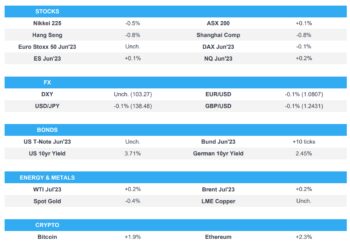 APAC indecisive following debt ceiling inaction; Flash PMIs & CB speakers ahead – Newsquawk Europe Market Open
