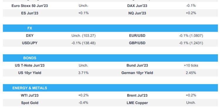 APAC indecisive following debt ceiling inaction; Flash PMIs & CB speakers ahead – Newsquawk Europe Market Open