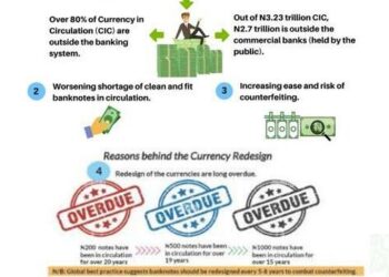 Africa’s First Test Run For A CBDC has Failed