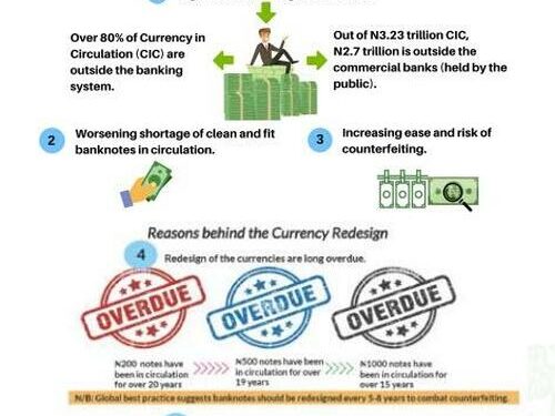 Africa’s First Test Run For A CBDC has Failed