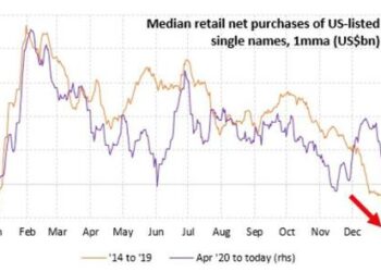 At 4%, Cash Is King…
