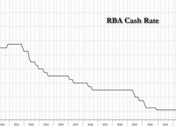 Australia Shocks With Surprise 25bps Rate Hike After April Pause; Aussie, Yields Soar