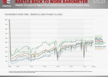 Back-To-Office Trend Fades, Worsening Potential ‘Doom Loop’ For Big Downtowns Like Chicago’s