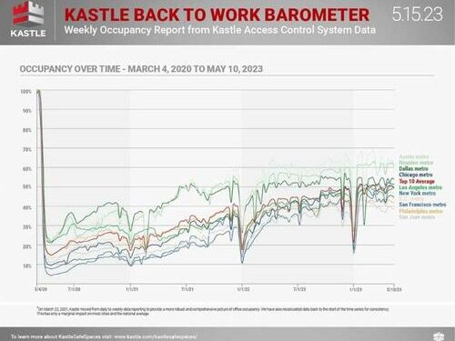 Back-To-Office Trend Fades, Worsening Potential ‘Doom Loop’ For Big Downtowns Like Chicago’s