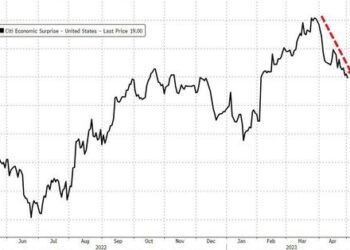 Bonds, Bitcoin, & Bullion Battered After Bank Bailout, Stagflation Scare