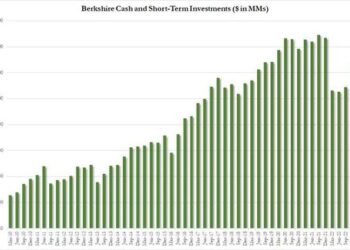 Buffett Turns Gloomy: The “Incredible Period” For The US Economy Is Coming To An End