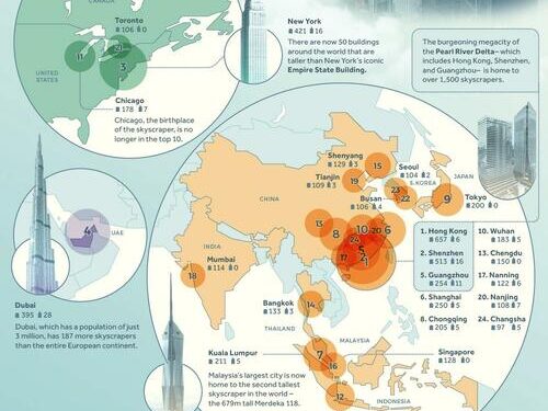 China Dominates Among Cities With The Most Skyscrapers In 2023