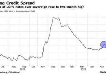China Shadow Banking Defaults Surge