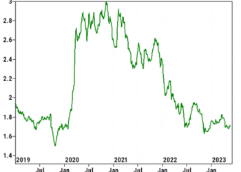 Consumer Weakness Confirmed: All Consumer Companies Missed On Comps Today And Spoke To Slowdown In Spending
