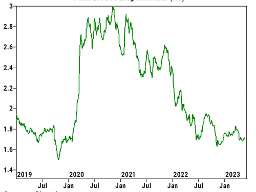 Consumer Weakness Confirmed: All Consumer Companies Missed On Comps Today And Spoke To Slowdown In Spending