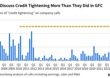 “Credit Tightening” Mentions In Earnings Calls By Execs Soars Past 2008 Levels 
