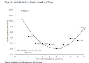 Crypto Calm Before The Smile