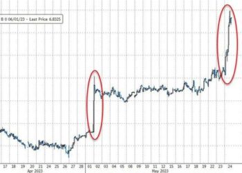 Debt Ceiling Doubts Skyrocket; Everything Sold