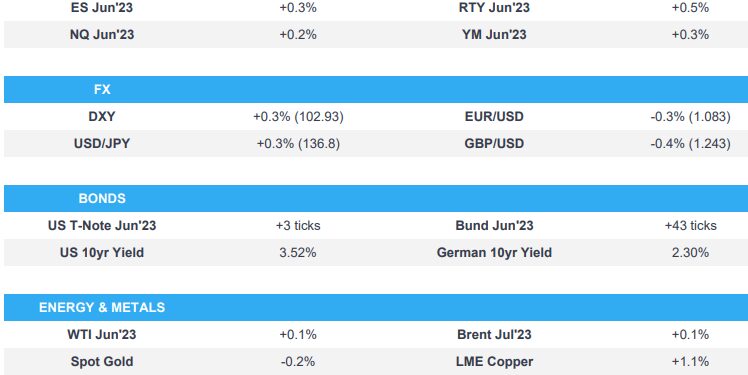 Debt ceiling impasse remains, DXY bid & equities contained; TGT due – Newsquawk US Market Open