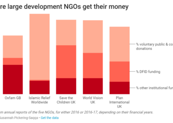 Do Not Mourn the White Saviours of DfID