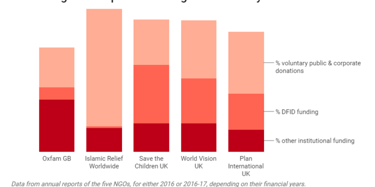 Do Not Mourn the White Saviours of DfID