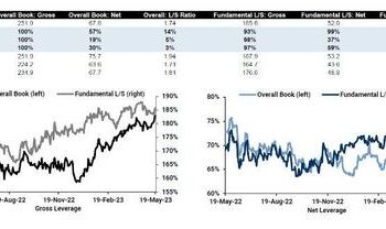 ETF Put Open Interest Hits Record High, Surpassing August 2011 Debt Ceiling Crisis Total
