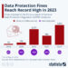 EU Data Protection Fines Reach Record High In 2023