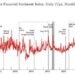 Fed Builds Real-Time Financial Twitter Sentiment Index