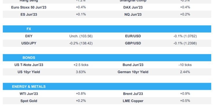Firmer trade following debt ceiling optimism; Fed’s Powell ahead – Newsquawk Europe Market Open