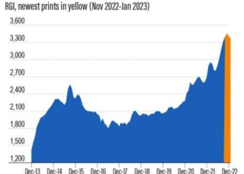 From Dollar Woes To Debt Denial: The USA Is Screwed