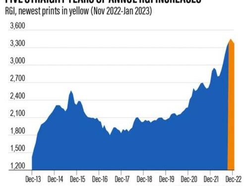From Dollar Woes To Debt Denial: The USA Is Screwed