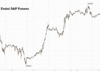 Futures Dip After Shock RBA Rate Hike As Fed Meeting Begins