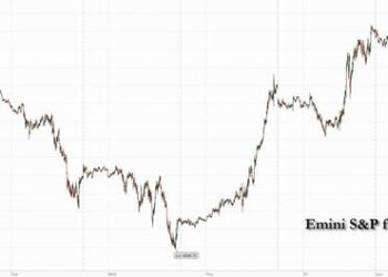 Futures Flat On First Republic Failure Day