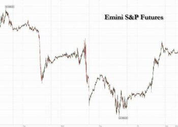 Futures Rise As Regional Banks Squeezed Higher