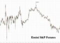 Futures Slide As Debt Ceiling Talks Enter 11th Hour, European PMIs Crumble