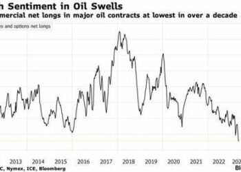 Hedge Funds Most Bearish On Oil Since 2011 Just As Physical Demand Surges