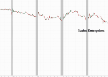 Hindenburg Unveils Short Position In Icahn Enterprises, Says Company “Inflated By 75%+”