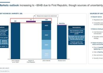 JPMorgan Quickly Fires 1000 First Republic Bankers