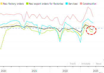 Jamie Dimon Visits China, Says No “Decoupling And World Will Go On”